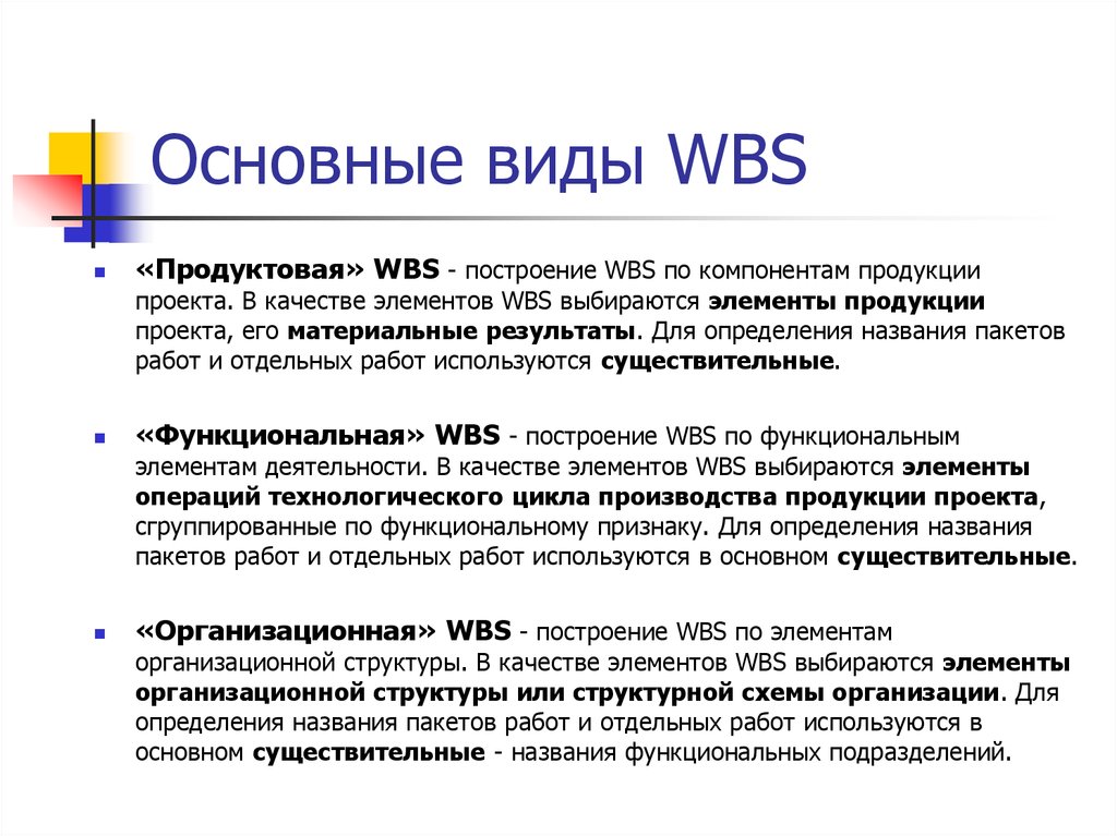 Основные виды WBS