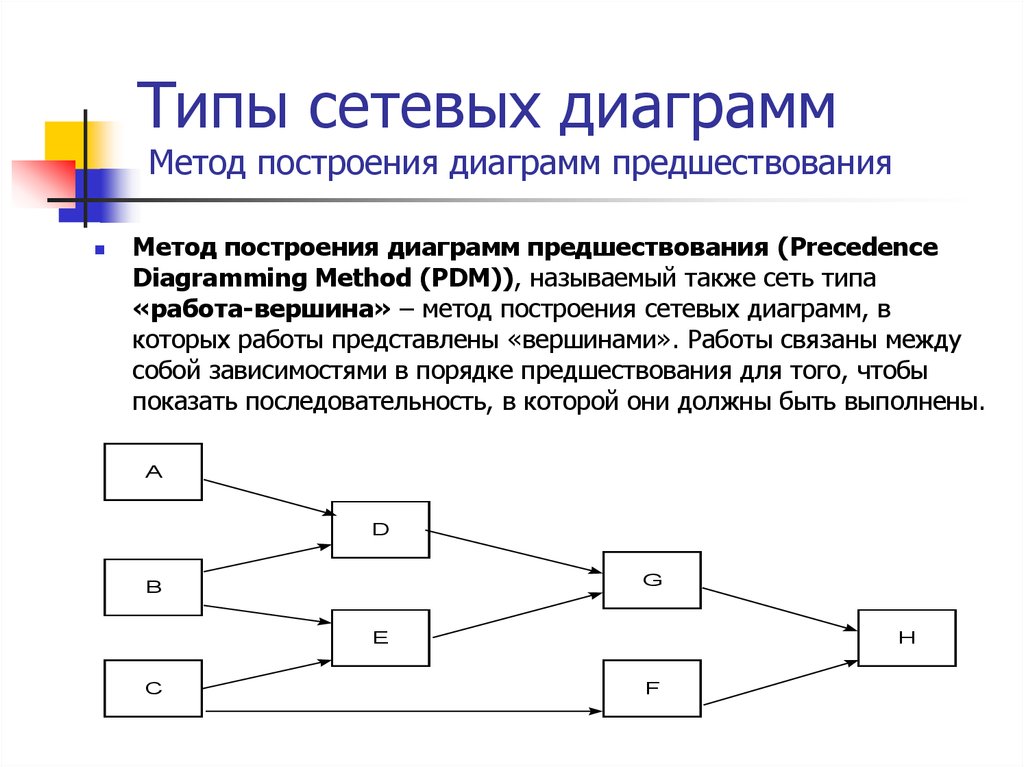 Построение модели сети. Сетевой график диаграмма предшествования. Метод диаграмм предшествования. Типы сетевых диаграмм. Методы построения сетевых диаграмм.