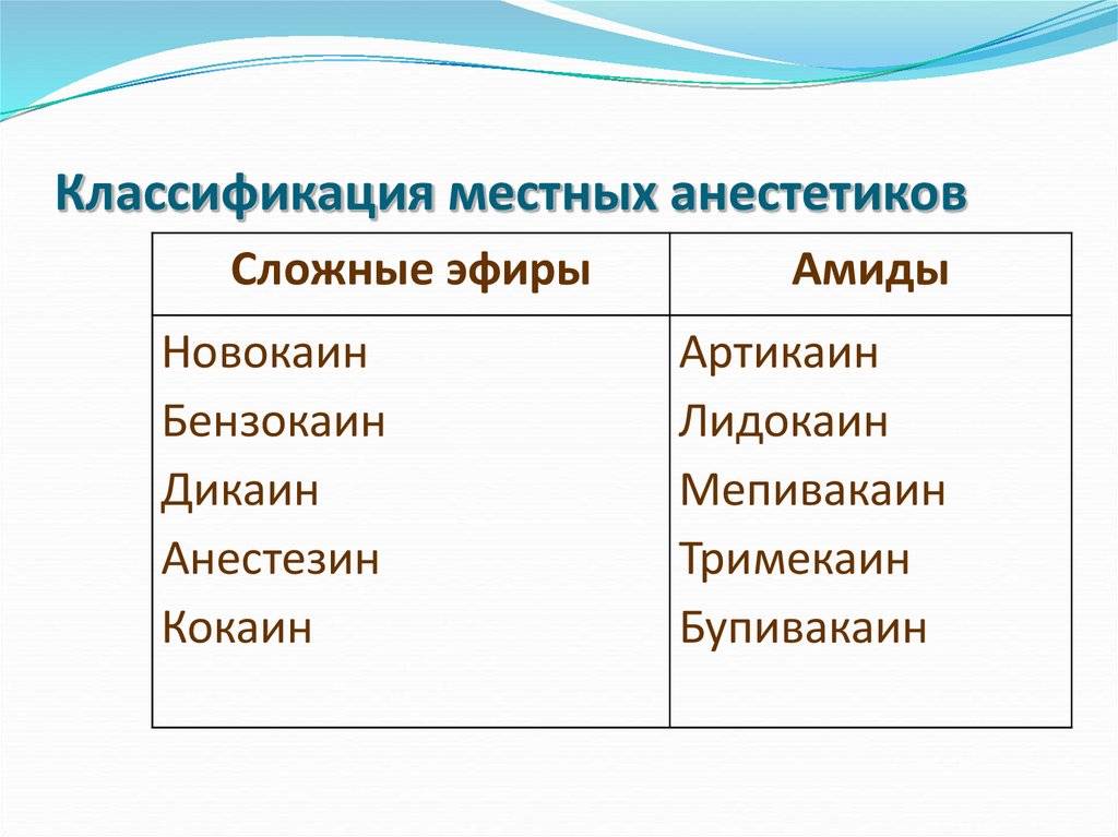 Классификация местных