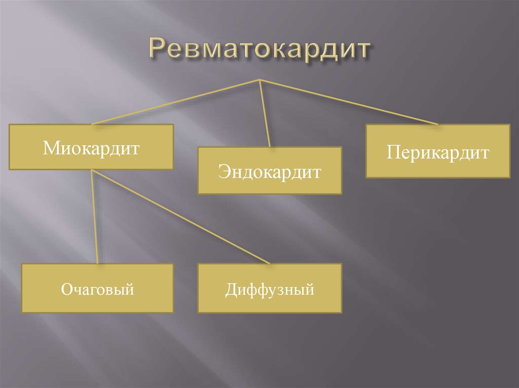 Ревматизм у детей презентация