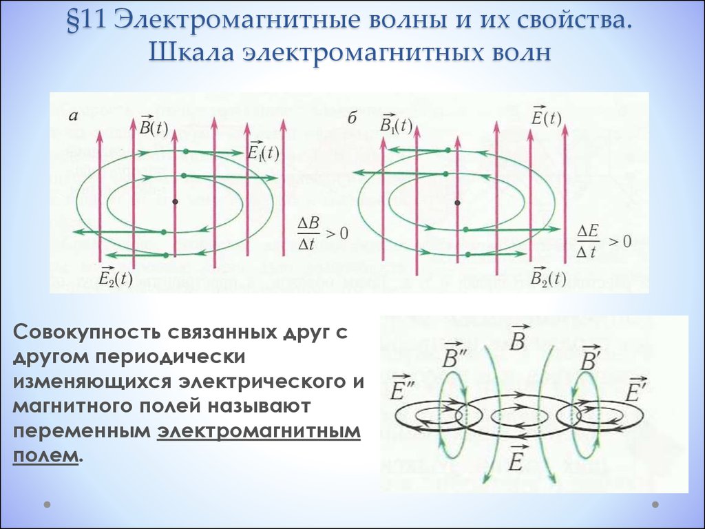 Источники переменного электрического поля. Переменное электрическое поле. Электромагнитным полем называют. Электромагнитные колебания переменный ток.