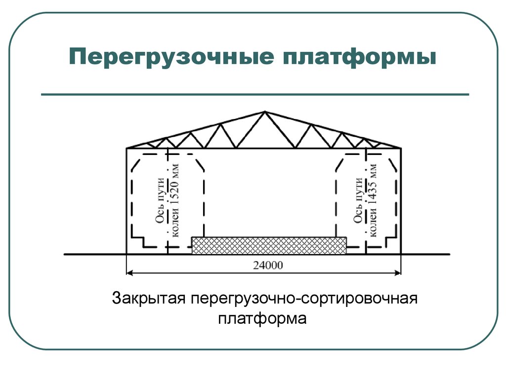 Перегрузочные станции презентация