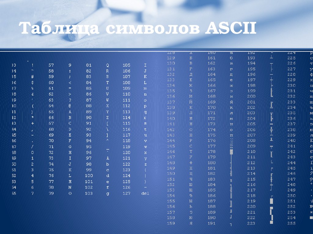Ascii в шестнадцатеричный код. Кодировочная таблица asc2. ASCII символы. Таблица символов. Коды символов ASCII.