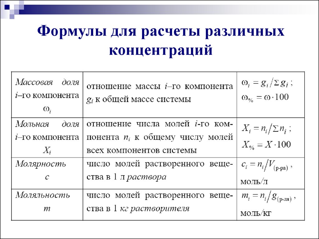 Разные расчеты. Формула вычисления концентрации раствора. Формулы пересчета концентраций растворов таблица. Растворы с молярной концентрацией расчетные формулы. Формулы для расчета концентрации химия.