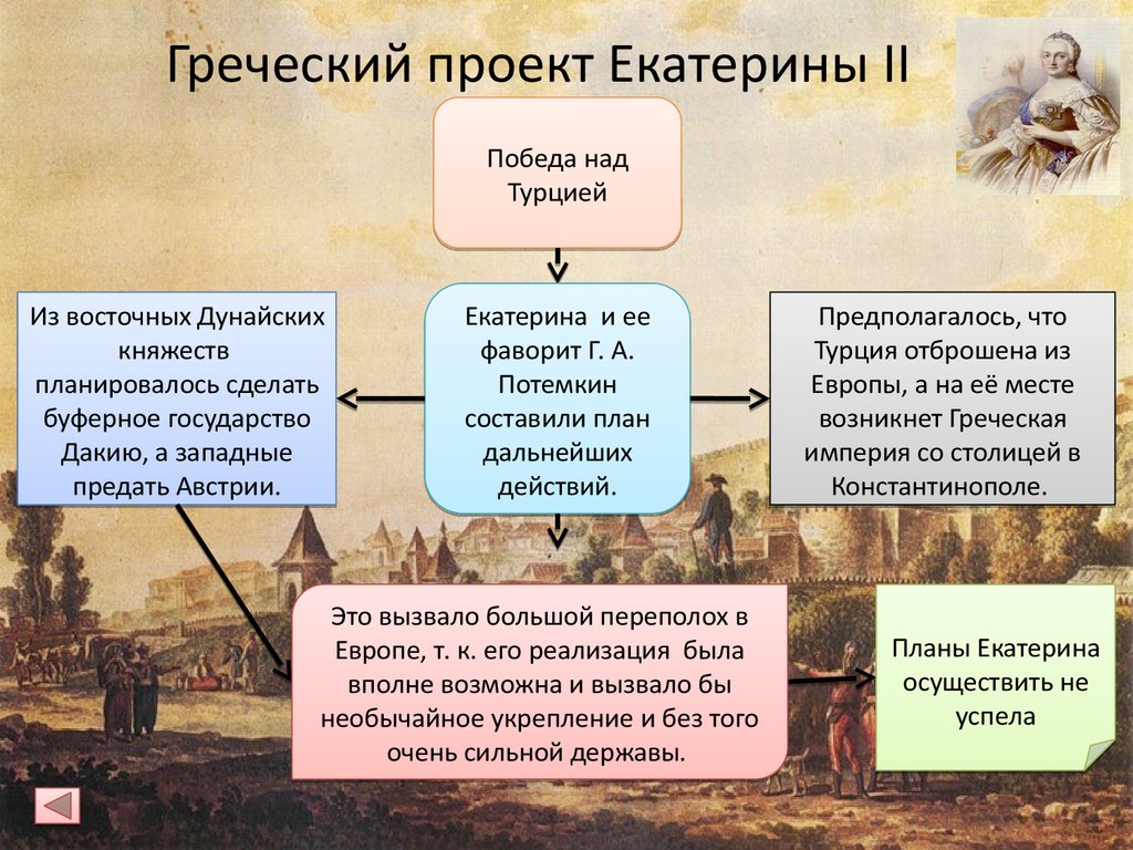 Греческий проект екатерины 2 дата событие итог