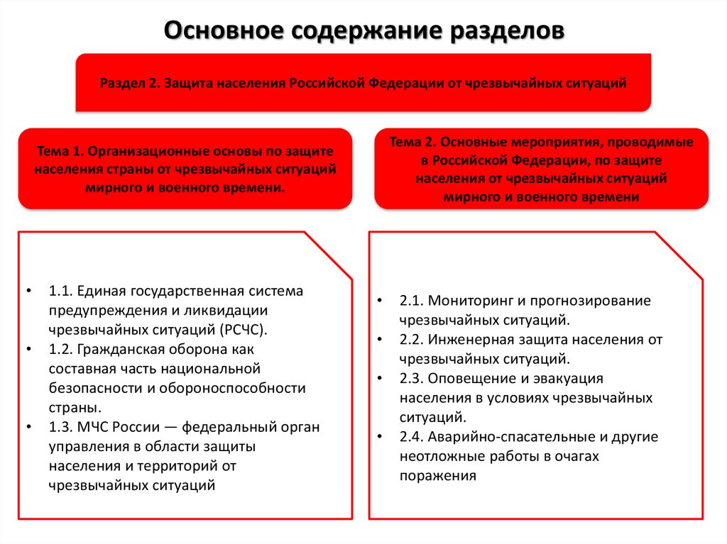 Специфика изучения