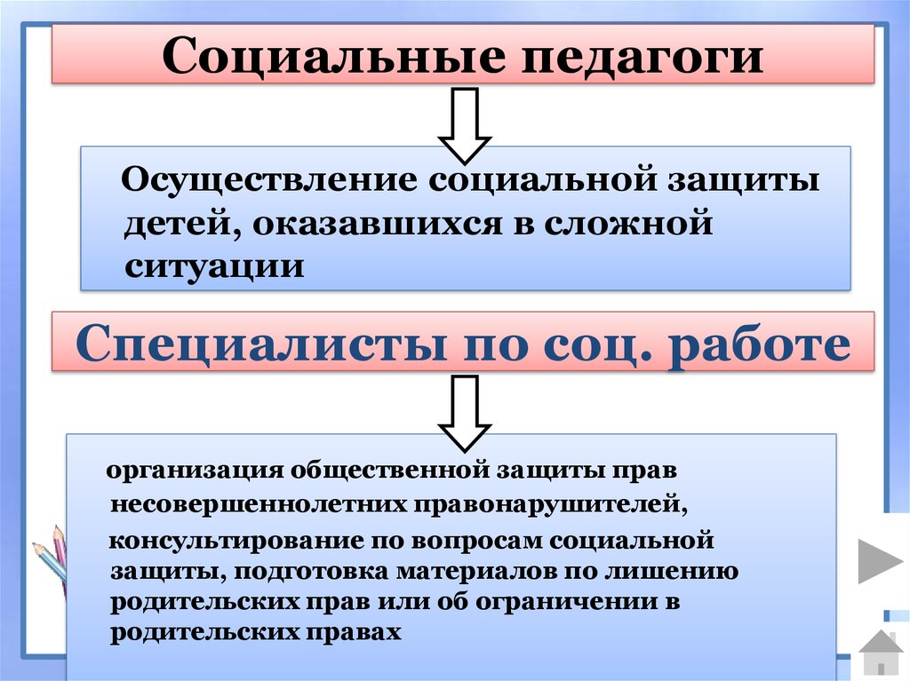 Реализация социально педагогических проектов Социальный проект технология: найдено 80 картинок