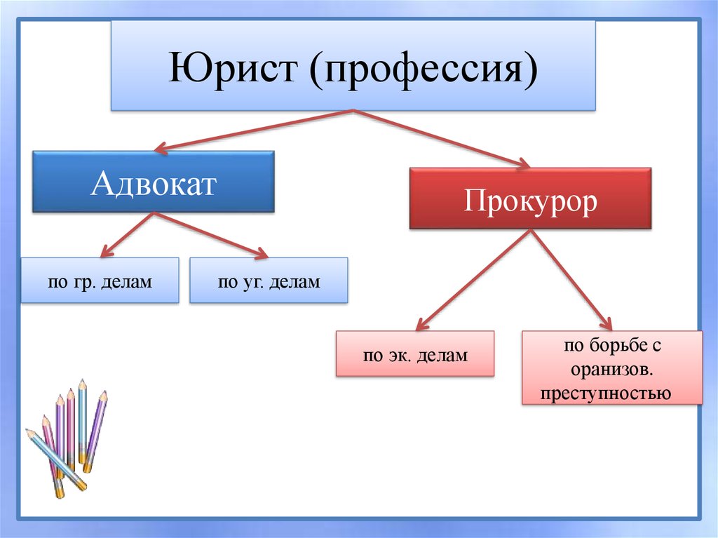 Юридическая сфера деятельности. Сферы деятельности юриста. Юрист какая сфера деятельности. Сферы деятельности профессии юрист. Сфера труда юриста.