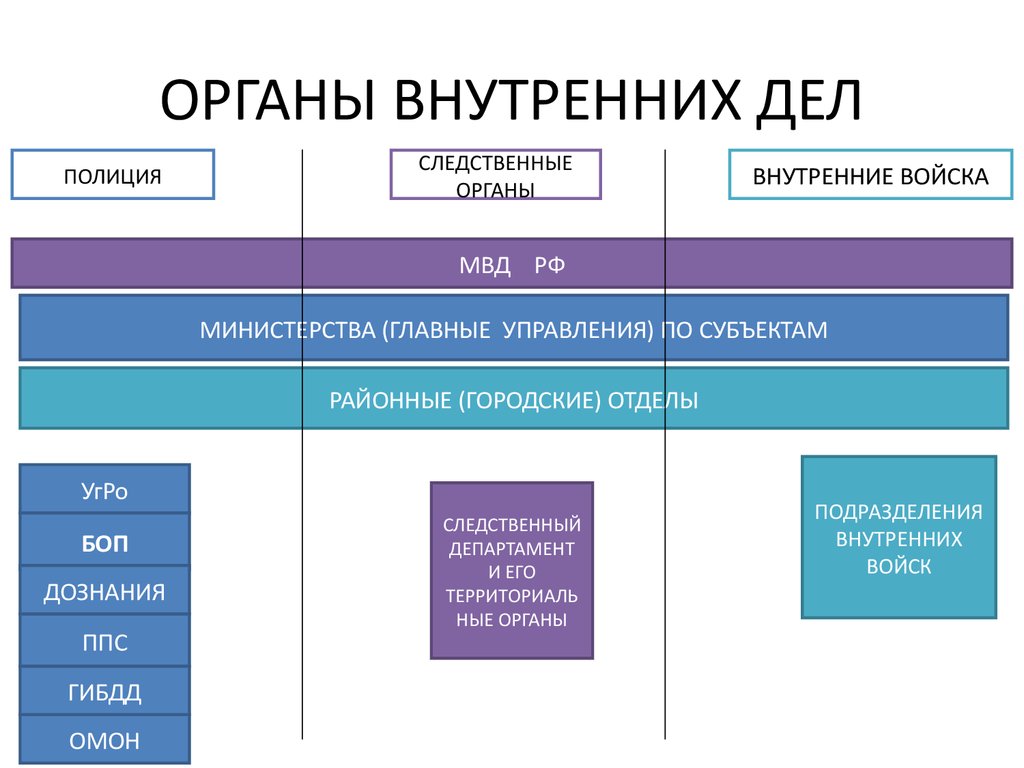 Система мвд схема