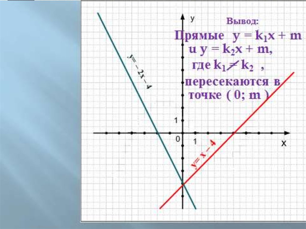 Прямая y kx 1. Прямая y =2x+1 прямая. Линейная функция. Прямая y=4. Прямые пересекаются на графике.