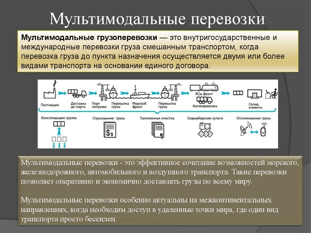 Мультимодальными называются изображения полученные путем