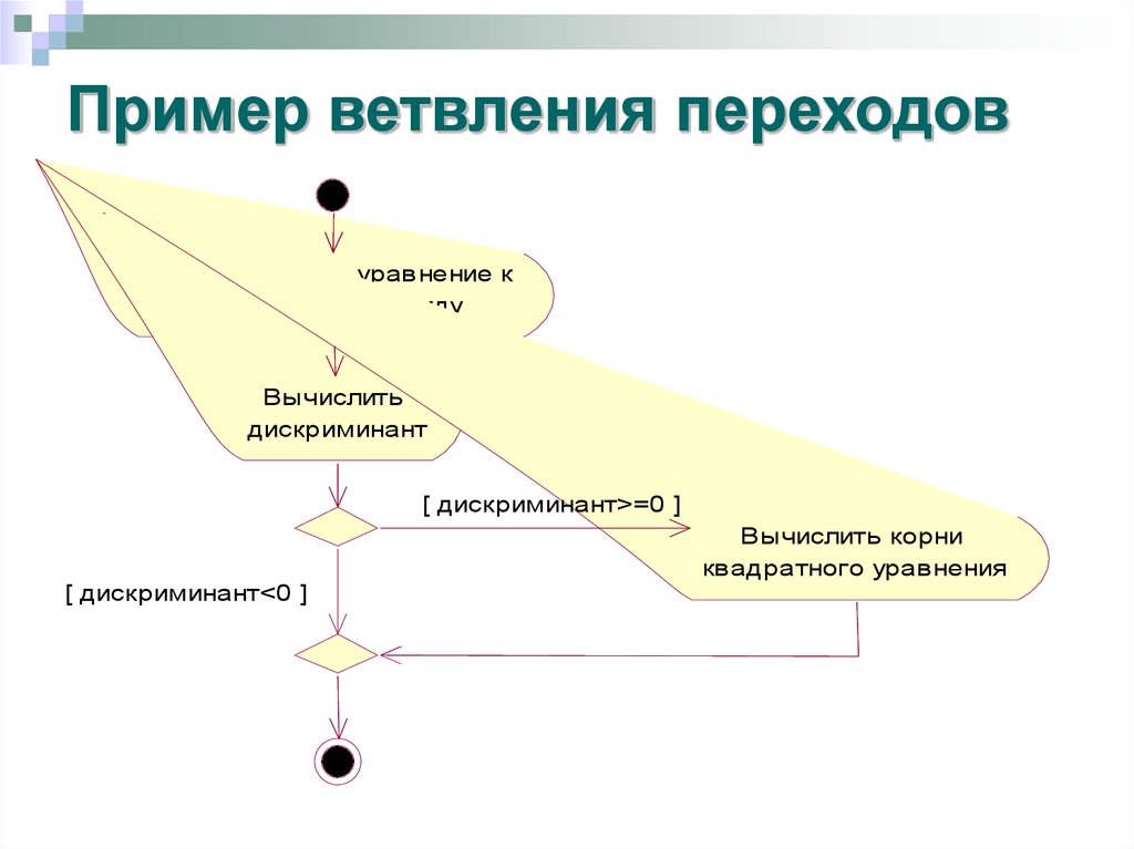 Каким символом изображается ветвление процесса на диаграмме деятельности