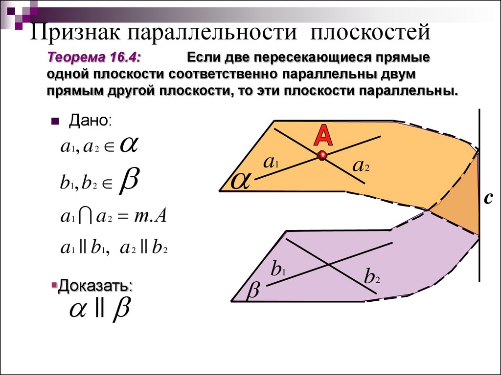 Доказательство параллельных плоскостей. Теорема признак параллельности плоскостей. Признак параллельности 2 плоскостей. Теорема признак параллельности 2 плоскостей. Доказать теорему признак параллельности плоскостей.