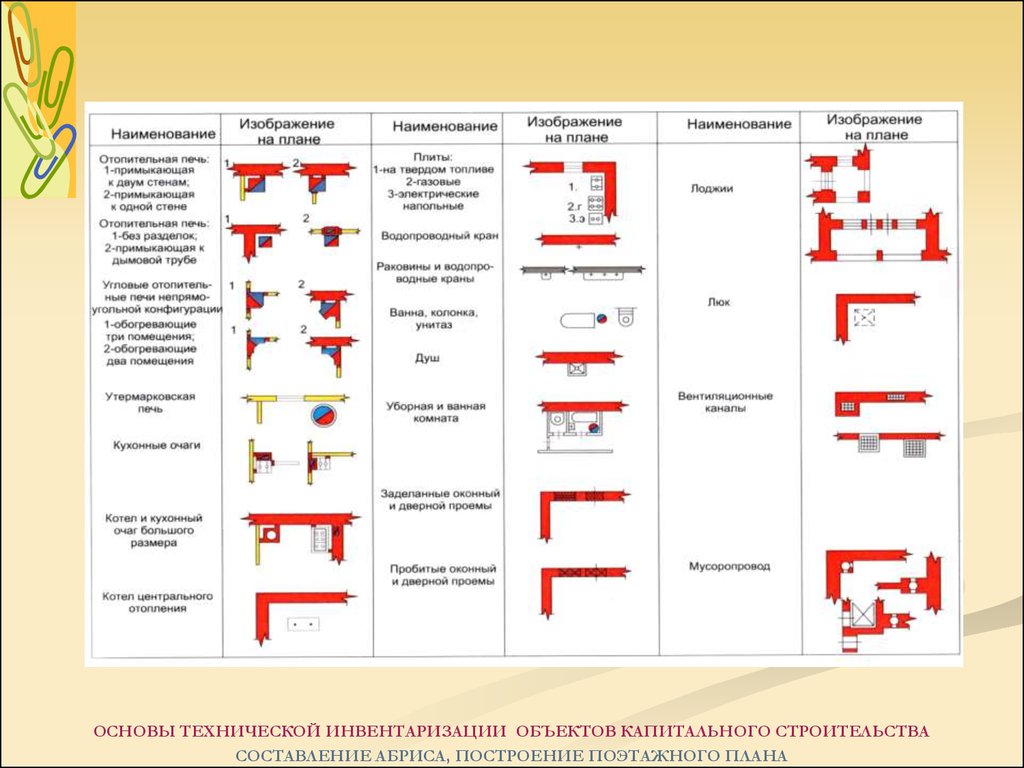 Камерная карта. Условные обозначения печи на планах БТИ. Условные обозначения БТИ на поэтажном плане. Условные обозначения печи на поэтажном плане. Обозначения на поэтажных планах БТИ.