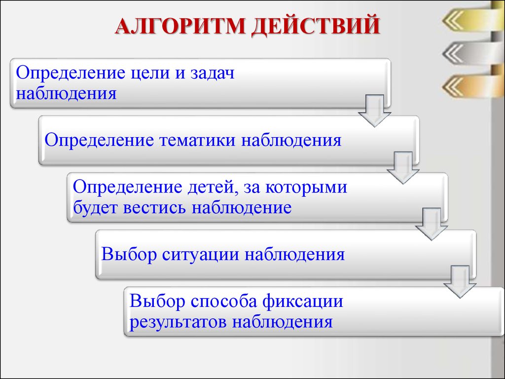 Программа действий в определенной. Алгоритм действий. Алгоритм поведения. Алгоритм простых действий. Определить алгоритм действий.