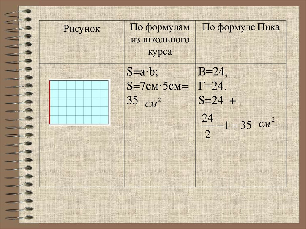 6 класс найди площадь по формуле пика