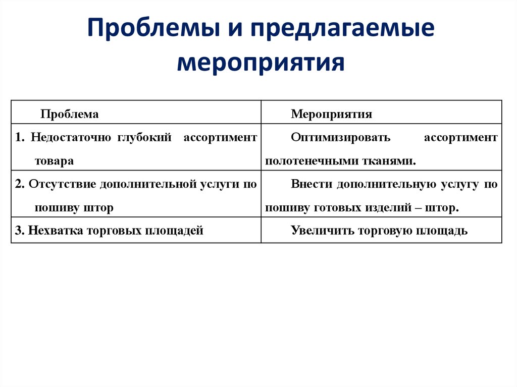 Предложите события