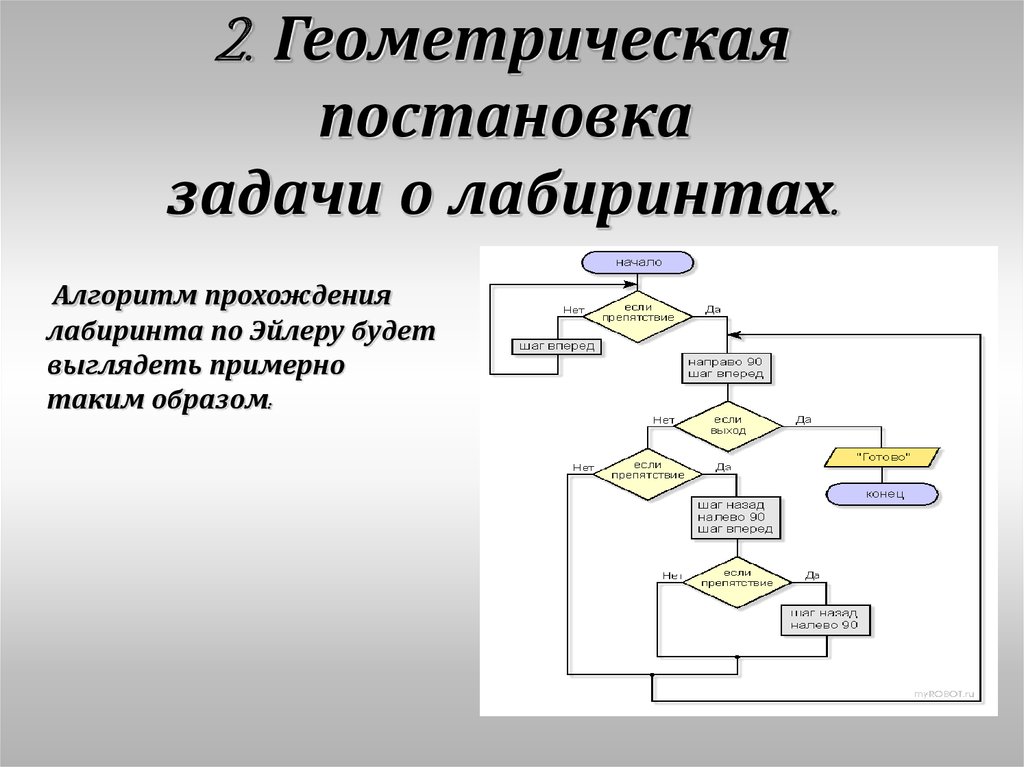 Выберите правильную схему. Алгоритм прохождения Лабиринта. Алгоритм прохождения Лабиринта блок схема. Блок схема выхода из Лабиринта. Геометрическая модель задачи.