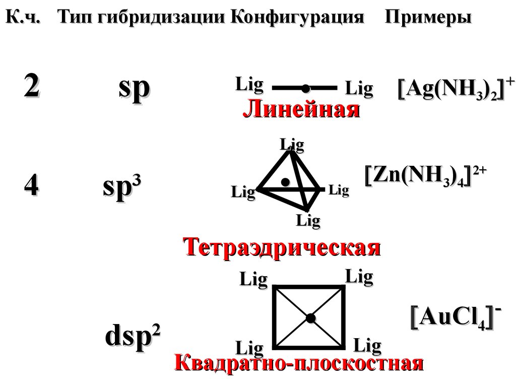 Виды конфигураций. Гибридизация комплексных соединений. Геометрия комплексных соединений. Конфигурация примеры. Конфигурация комплексных соединений.