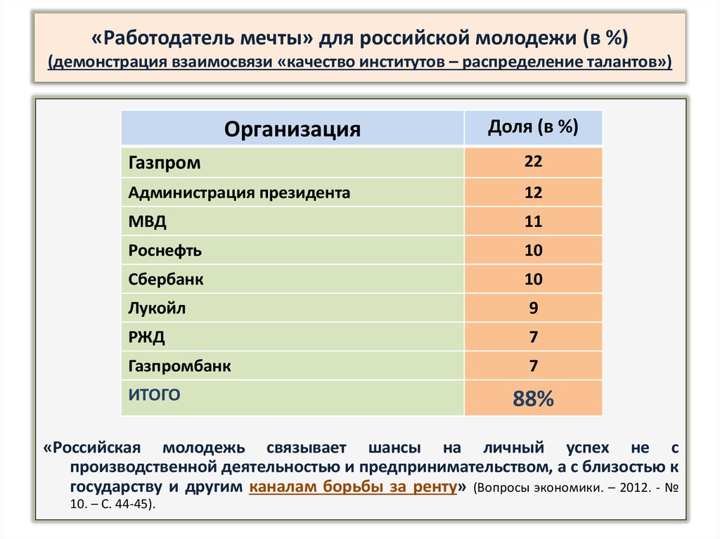 Распределение вузы