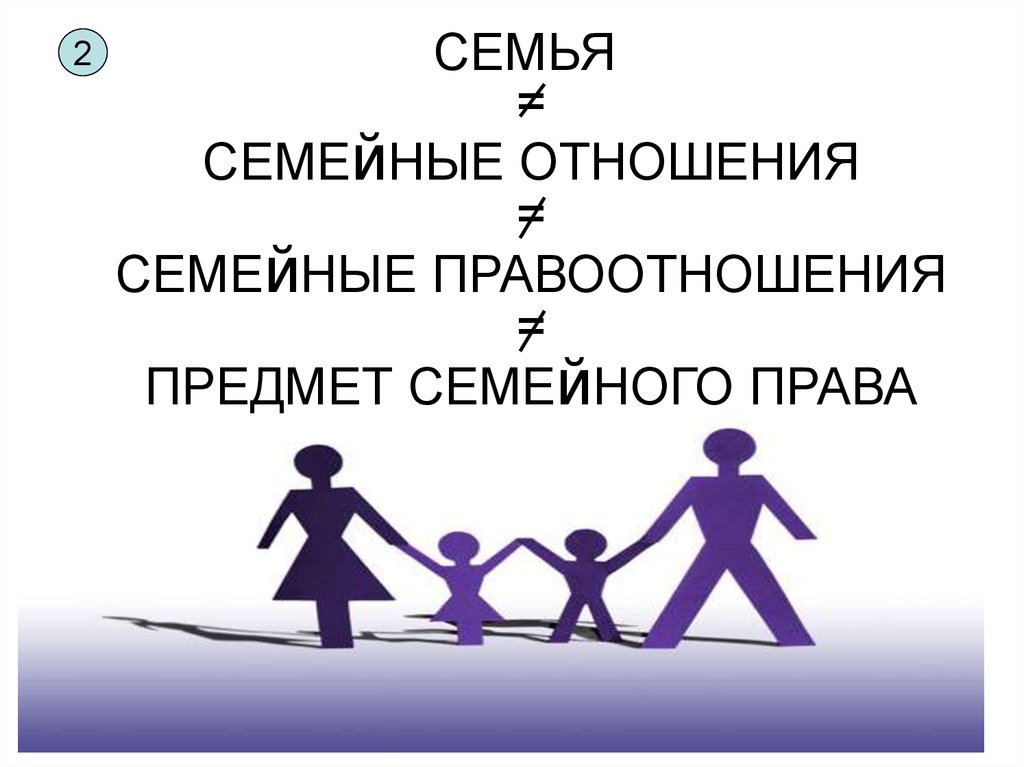 Семейное право. Семейное право презентация. Семейные правоотношения тест общество