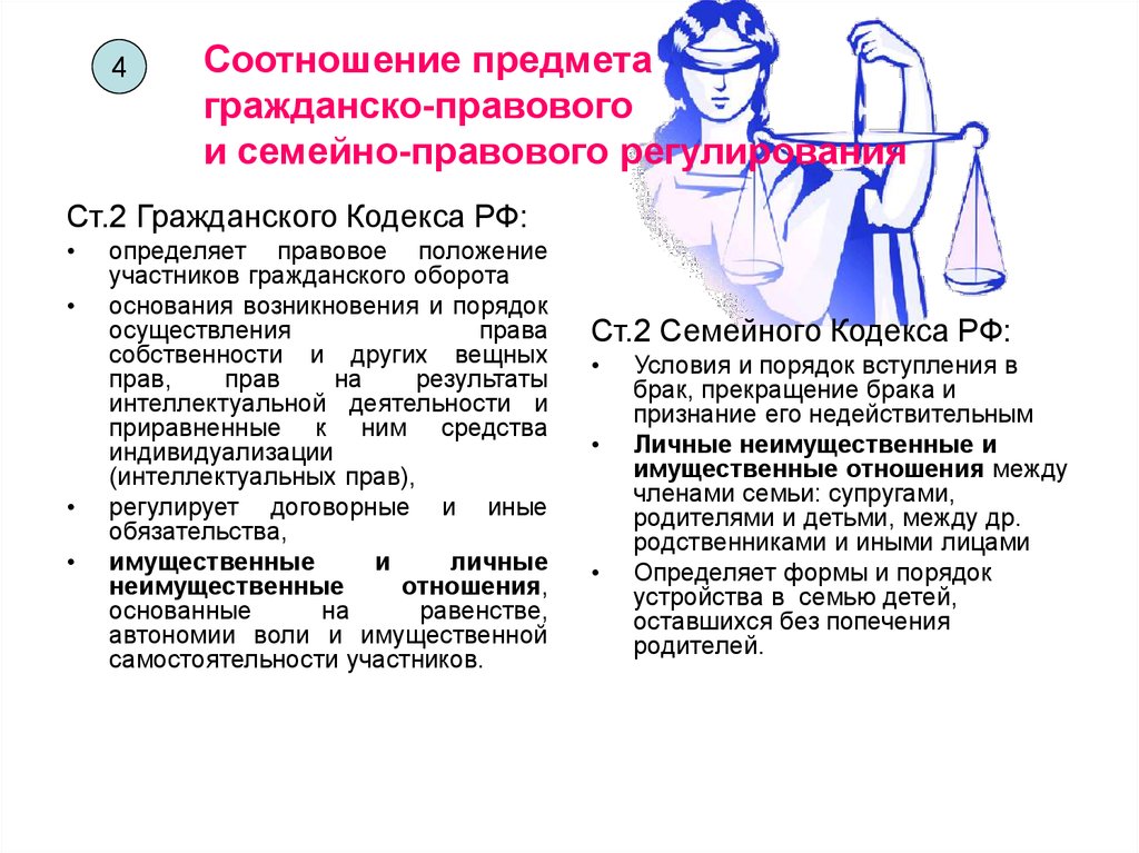 Соотношение юридических. Соотношение семейного и гражданского законодательства. Гражданское право и семейное право соотношение. Соотношение семейного и гражданского права. Сравнение семейного и гражданского права.