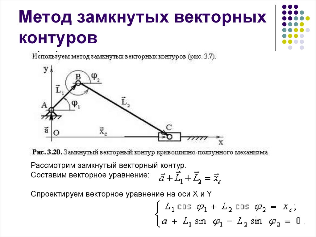 Механизм метода. Кинематический анализ механизма ТММ. Метод замкнутых векторных контуров. Метод проекций векторного контура. Кинематический анализ рычажных механизмов аналитическим методом.