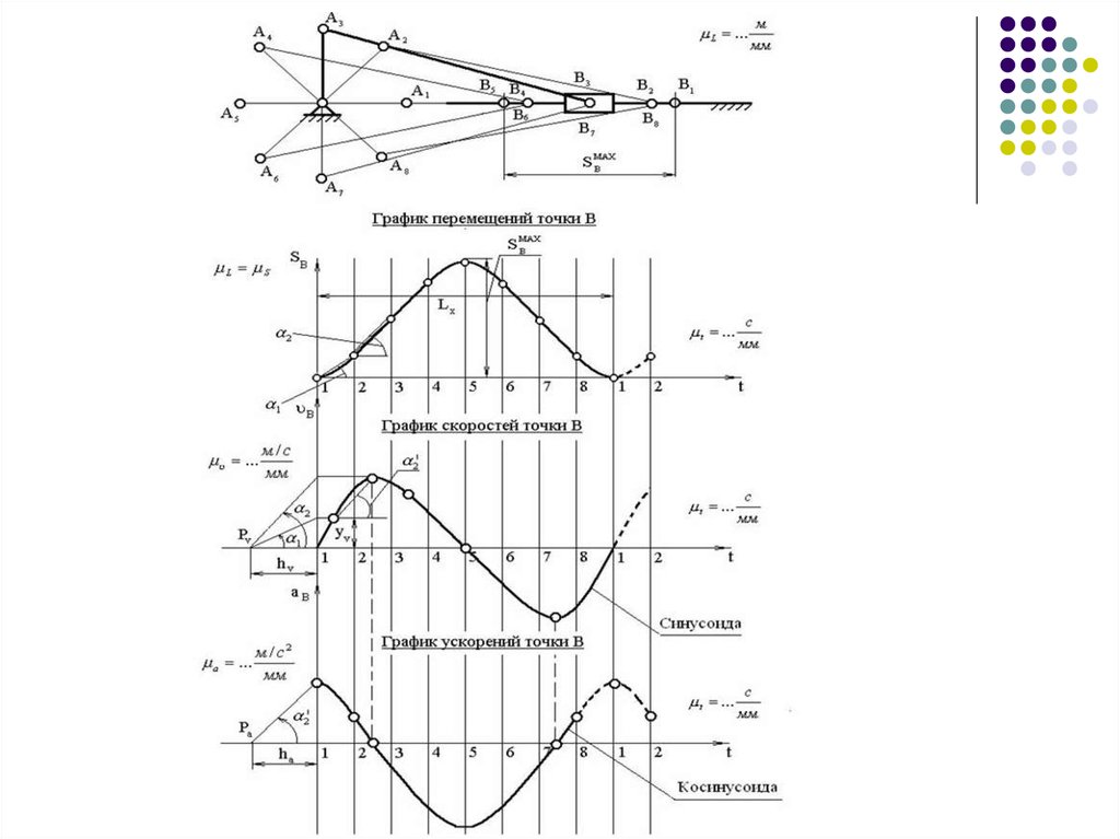 Кинематический анализ механизма с помощью диаграмм