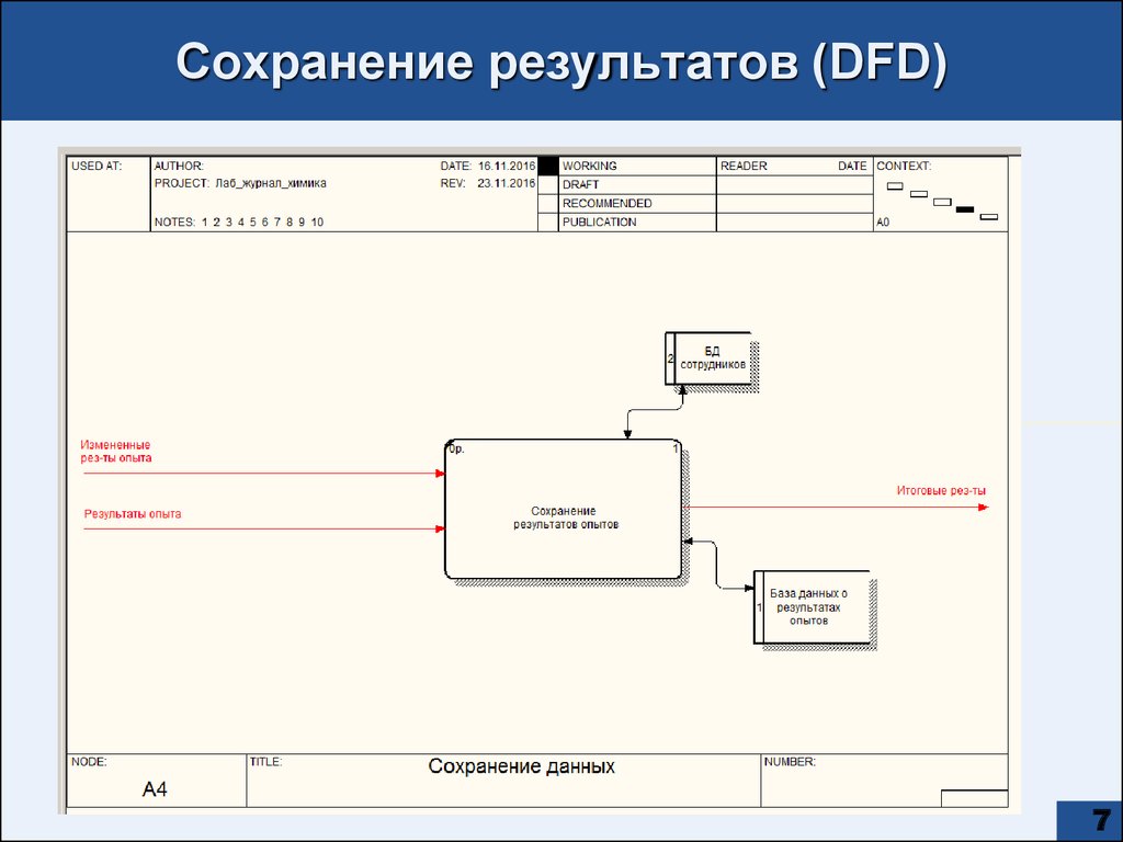 Разработка информационной системы. Презентация разработки информационных систем. DFD ALLFUSION. Сохранение результатов.