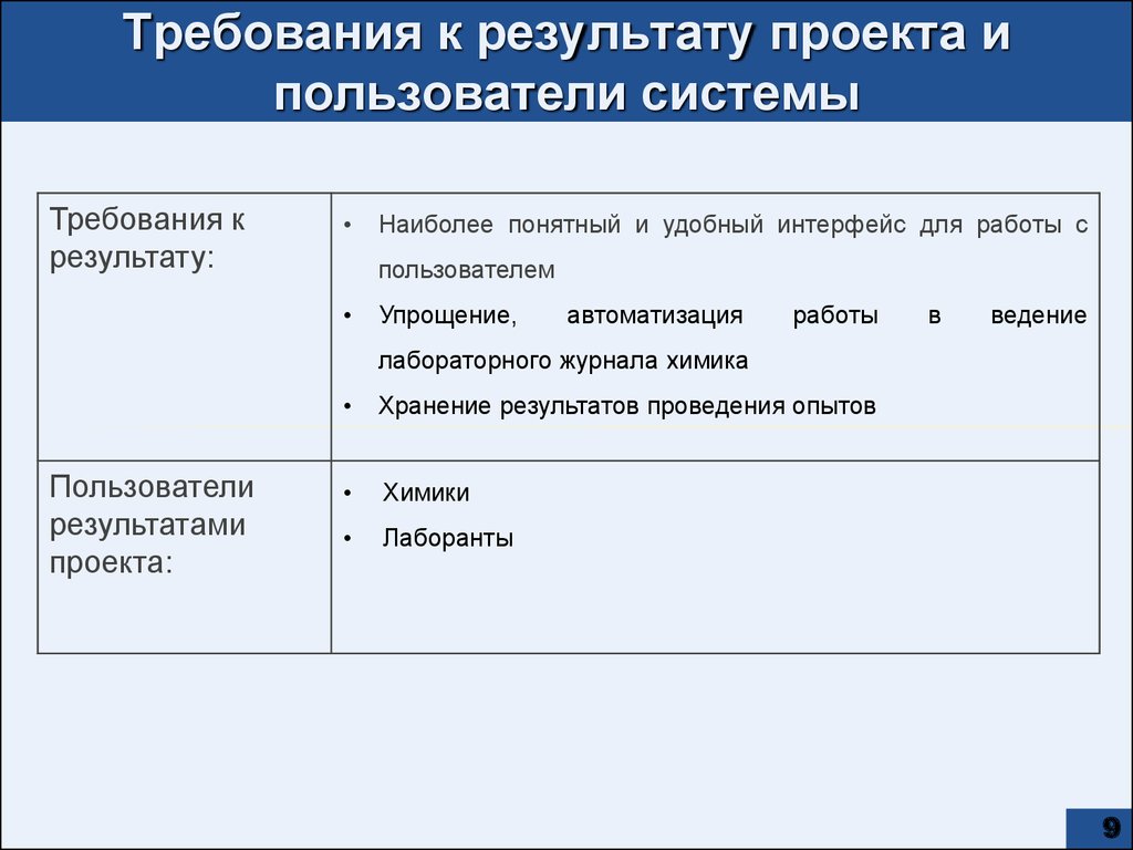 Требования к результатам требования представлены