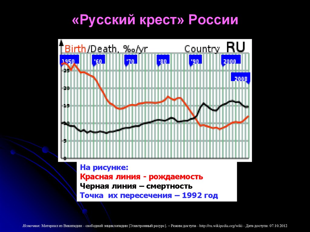 Русский кре