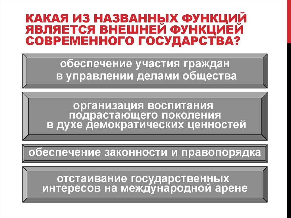 Функции правления. Функцией государства является. Функции государства. Современное понимание государства. Функции государства на международной арене.