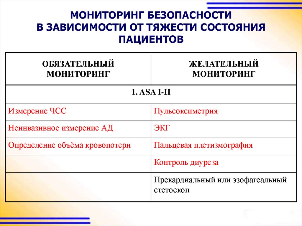 Мониторинг безопасности