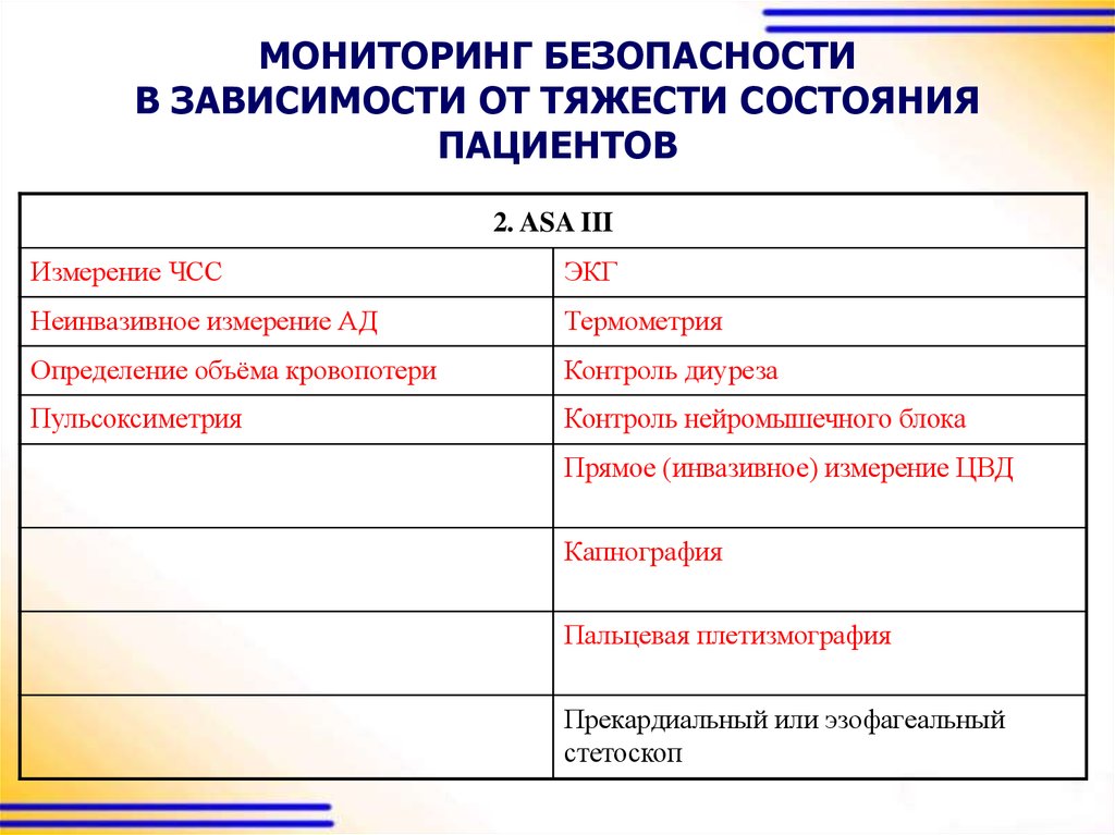 Мониторинг безопасности