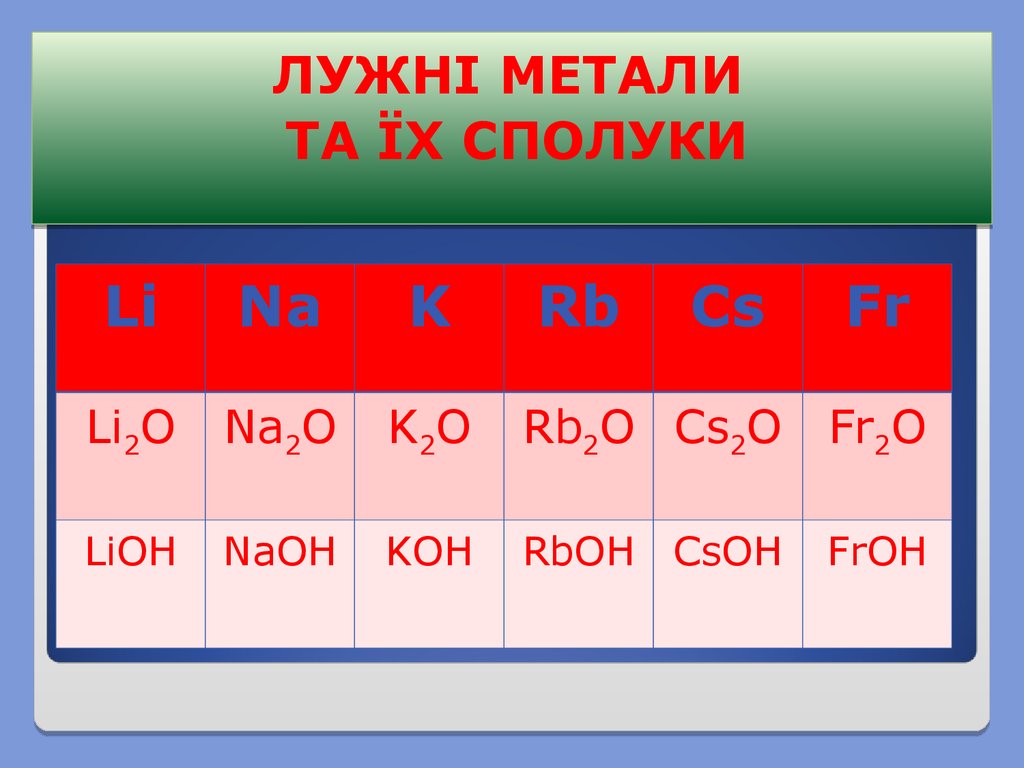 Csoh. Лужні метали. Які лужні метали. Лужні елементи. Лужні метали группа.