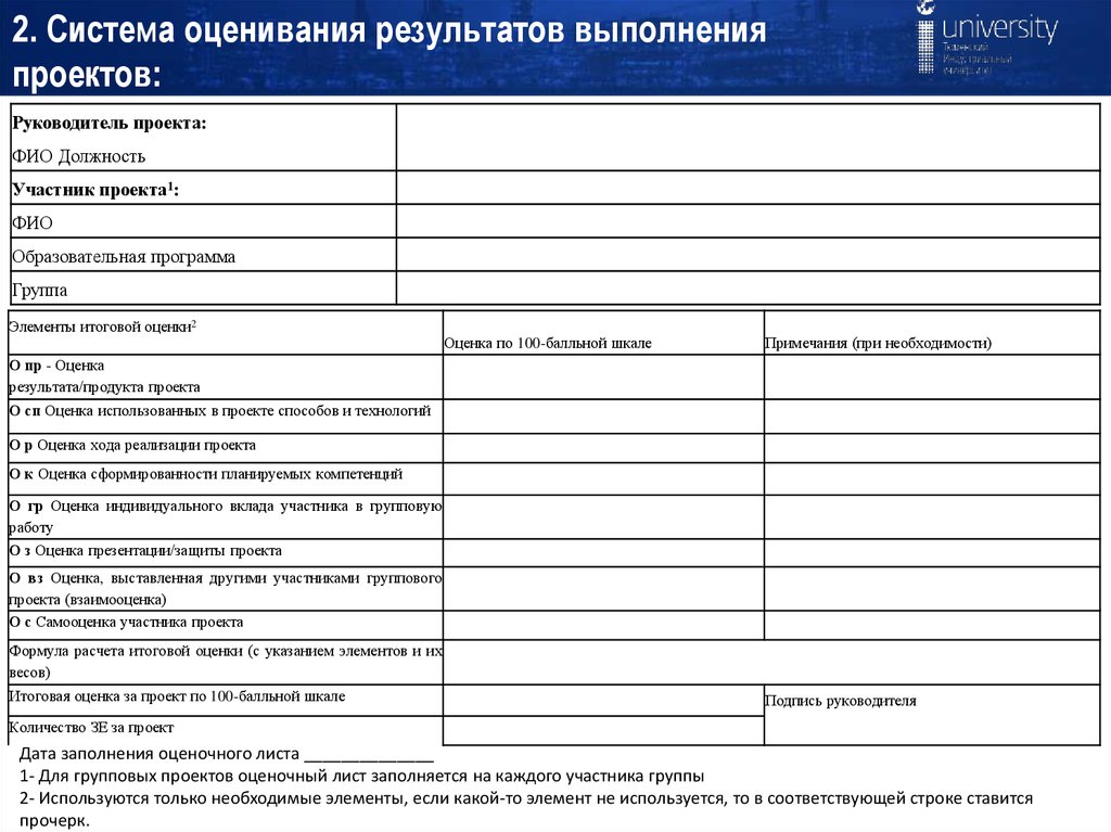 Лист оценки индивидуального проекта