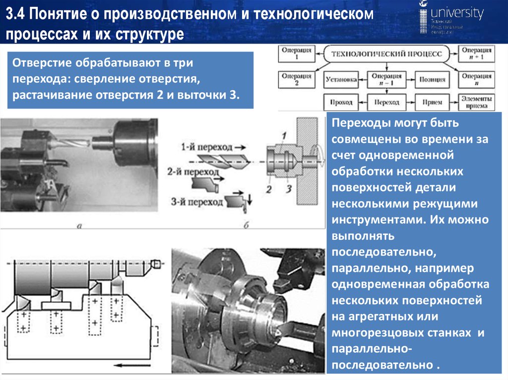3.4 Понятие о производственном и технологическом процессах и их структуре
