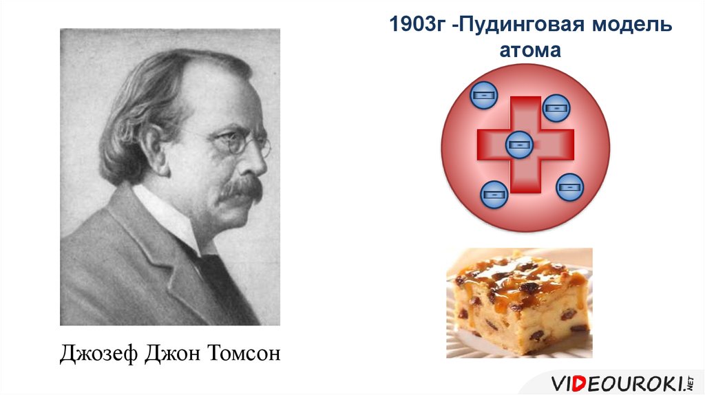 1903г -Пудинговая модель атома