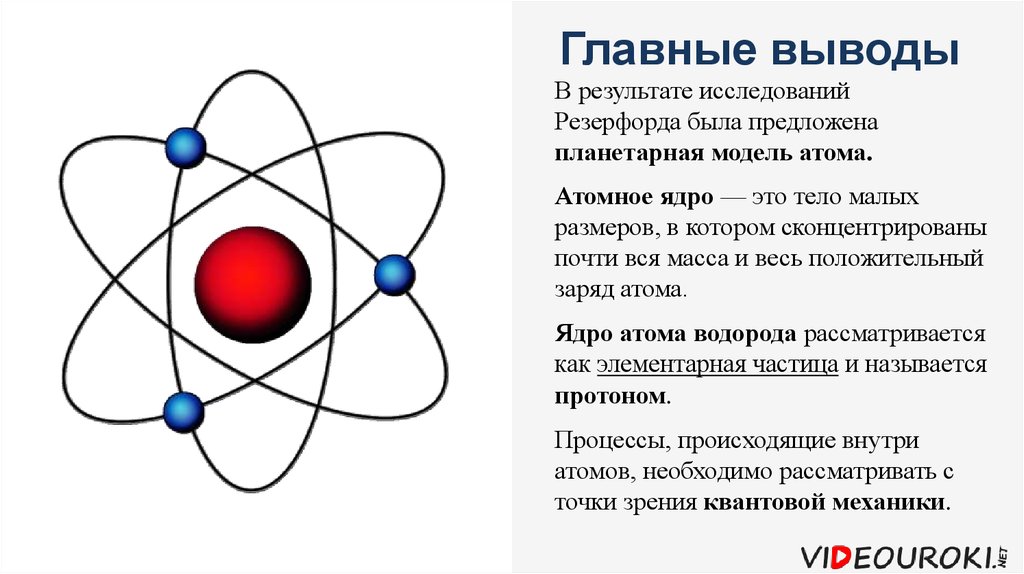 Что представляет собой атом физика