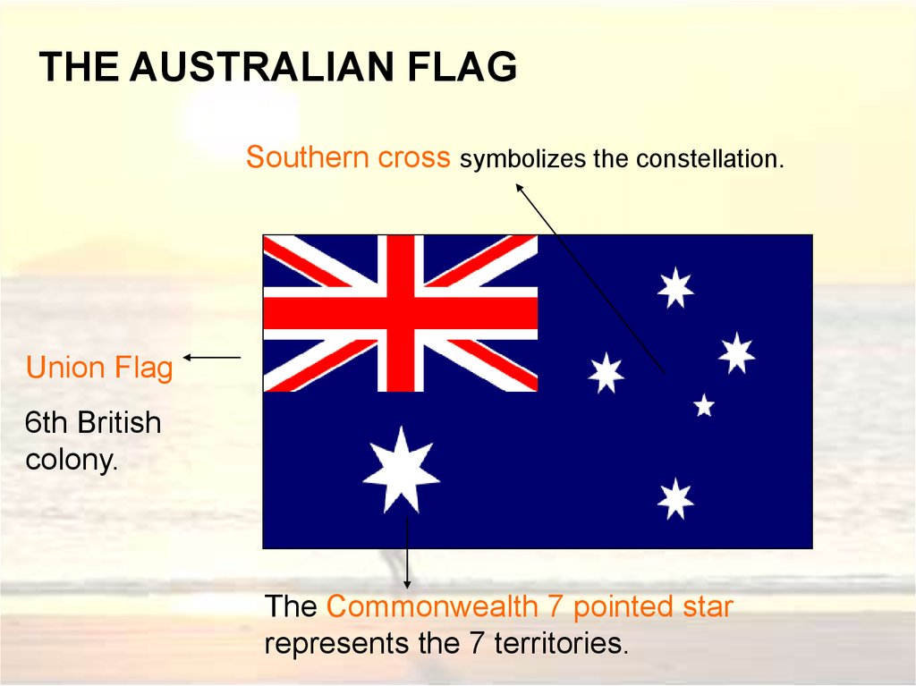 Australia is in the Southern Hemisphere презентация онлайн