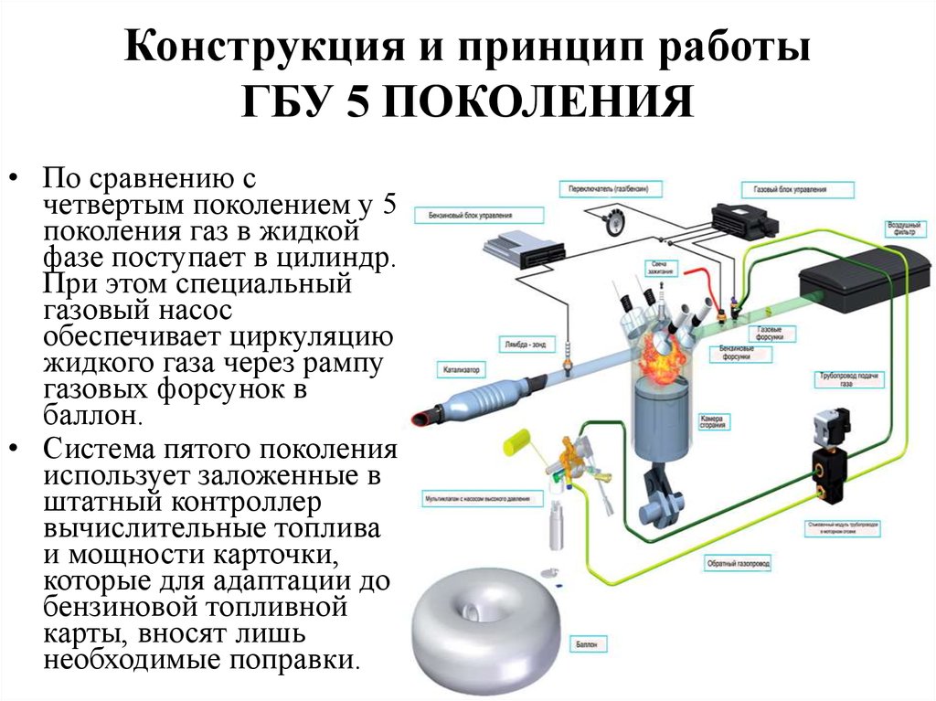 Принципы оборудования. Система ГБО 2 поколения. Система питания ГБО 4 поколения. Схема и принцип работы газового оборудования на автомобиле. Схема ГБО метан 4 поколения.