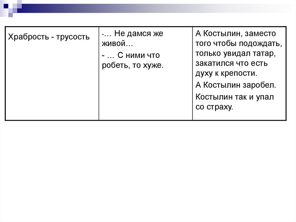 Сравнительная характеристика кавказский пленник 5 класс