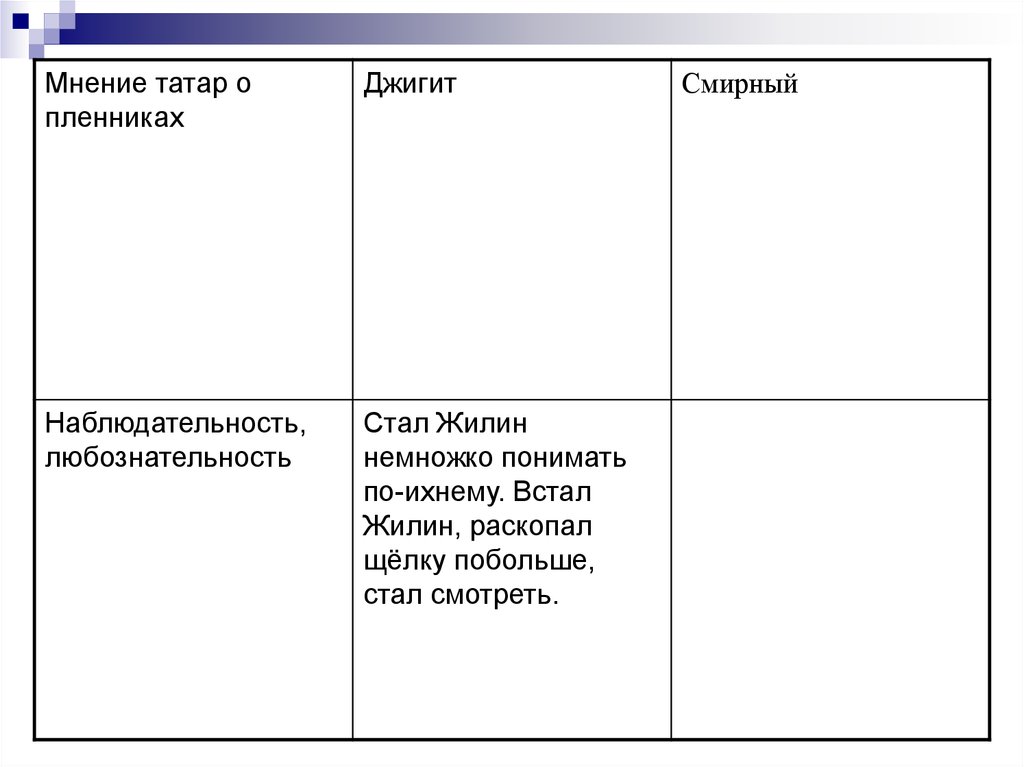 Сравнительная таблица кавказский пленник. Наблюдательность и любознательность Жилина и Костылина. Мнение татар о Жилина и Костылина. Жилин наблюдательность любознательность. Наблюдательность Жилина и Костылина.