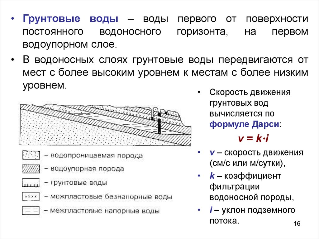 Движение грунтовых вод