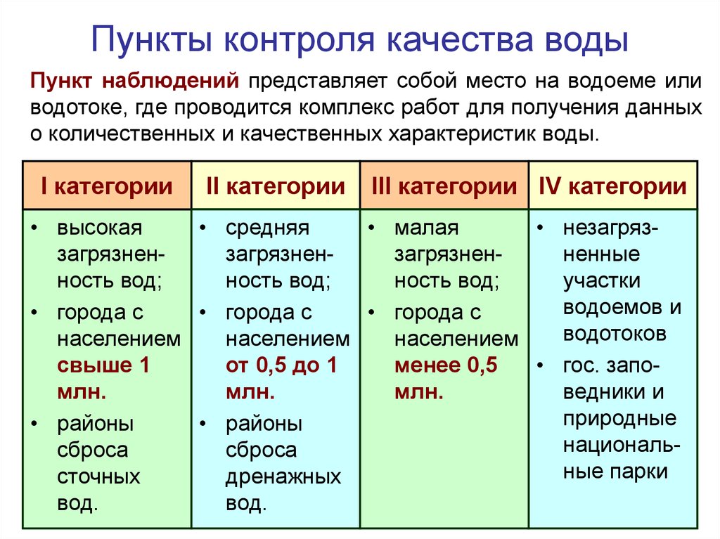 Доклад: Мониторинг природных вод с использованием ИСЭ