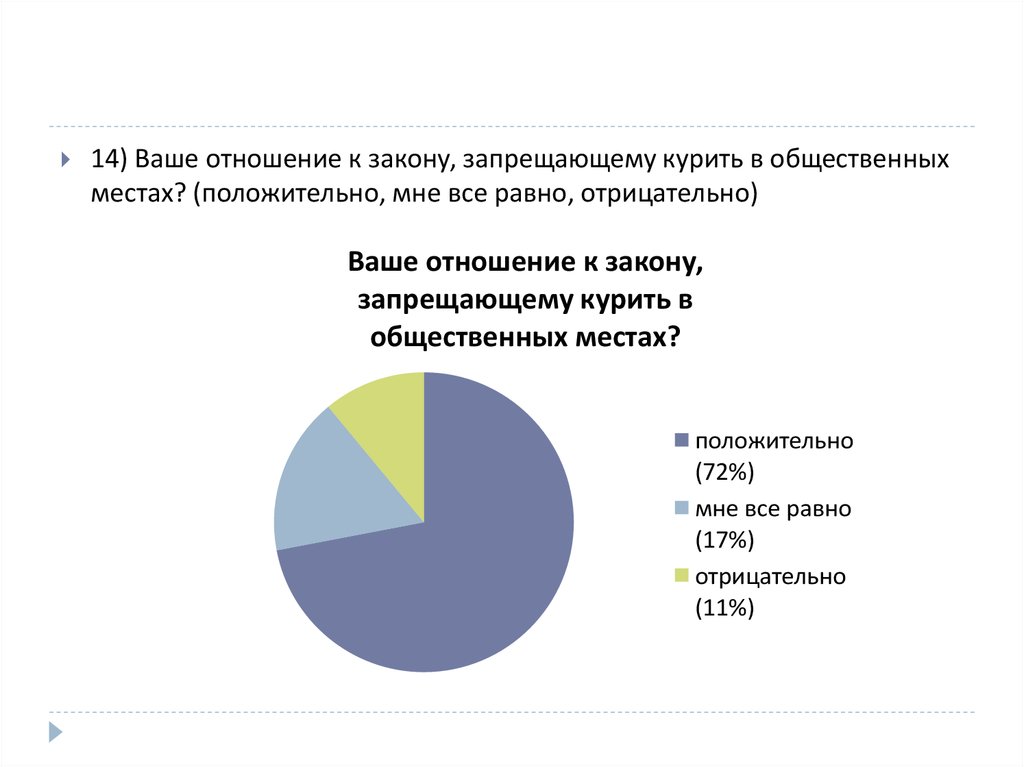 Проблема курения среди молодежи проект