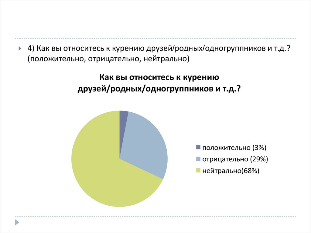 Презентация курение среди подростков