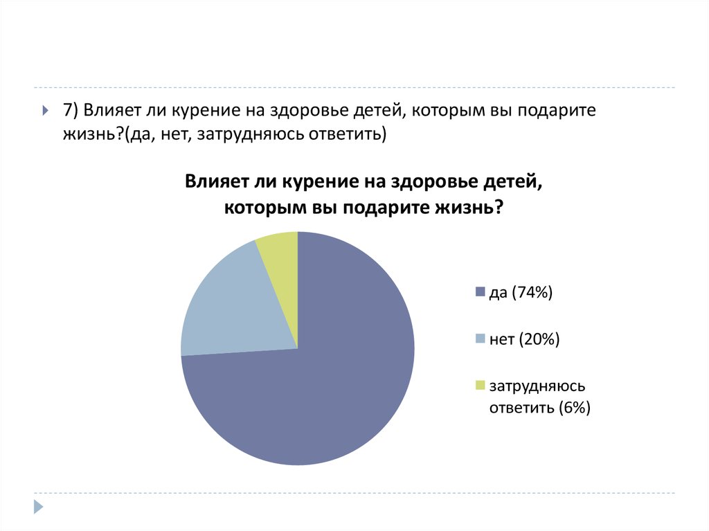 Проблемы курения опрос.