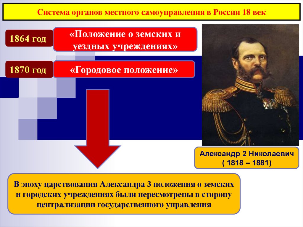 Местное самоуправление презентация право