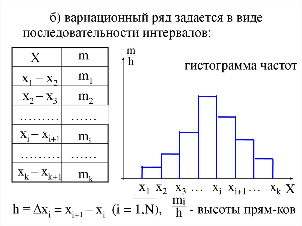 Вариационный ряд это. Интервальный вариационный ряд формула. Интервальный вариационный ряд гистограмма. Построение интервального вариационного ряда порядок. Статистика гистограмма частот интервального вариационного ряда.